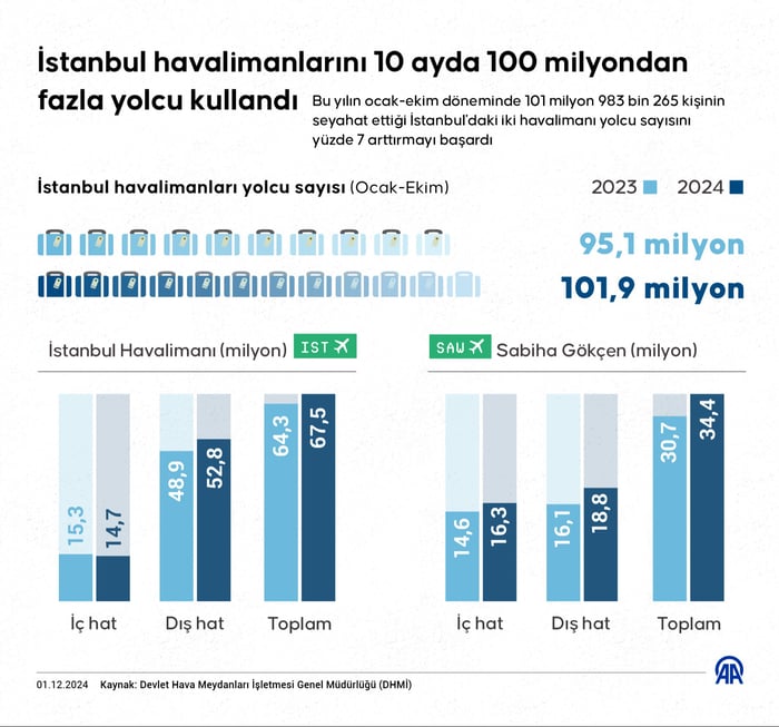 1. resim