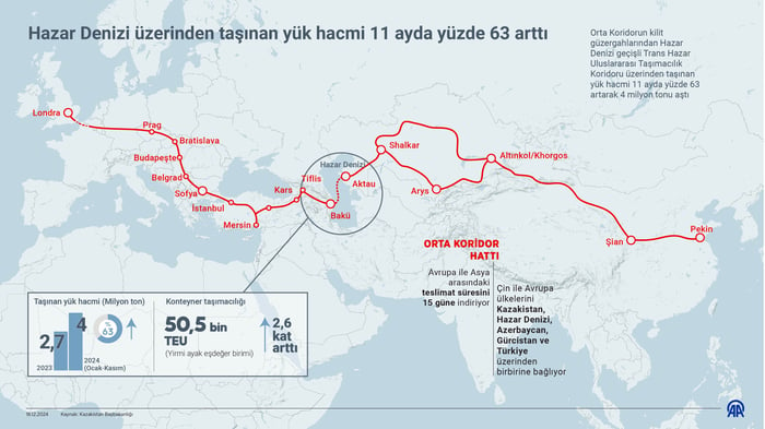 1. resim