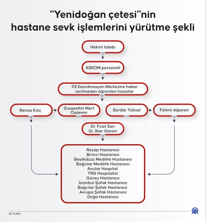 2. resim