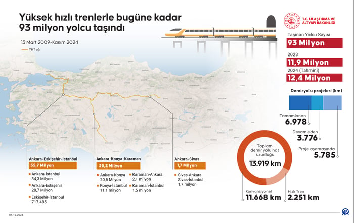 1. resim