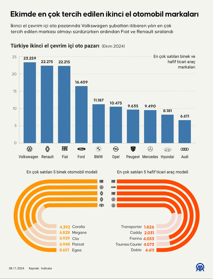 1. resim