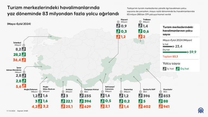 1. resim