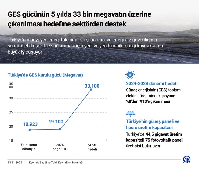 1. resim