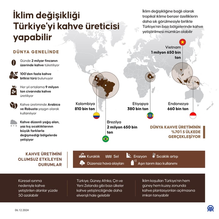 1. resim