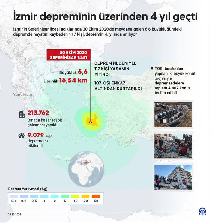 1. resim