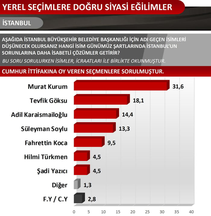 1. resim