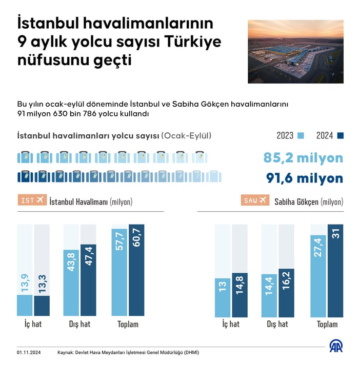 1. resim