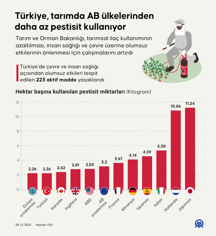 1. resim